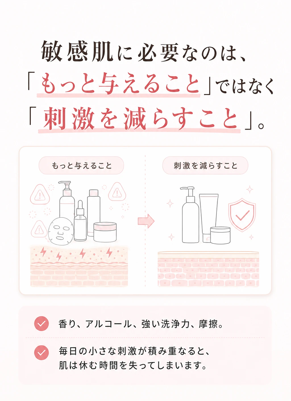 問題提起