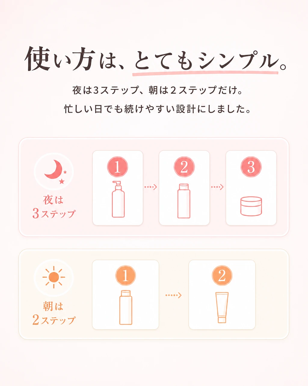 使い方