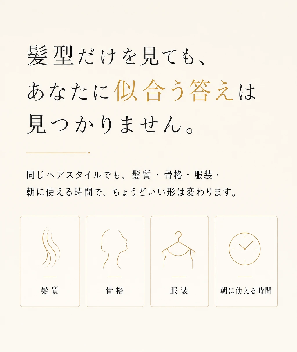 問題提起