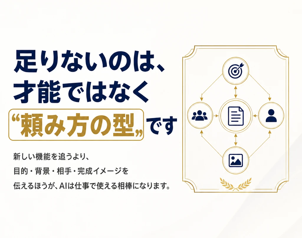 問題提起