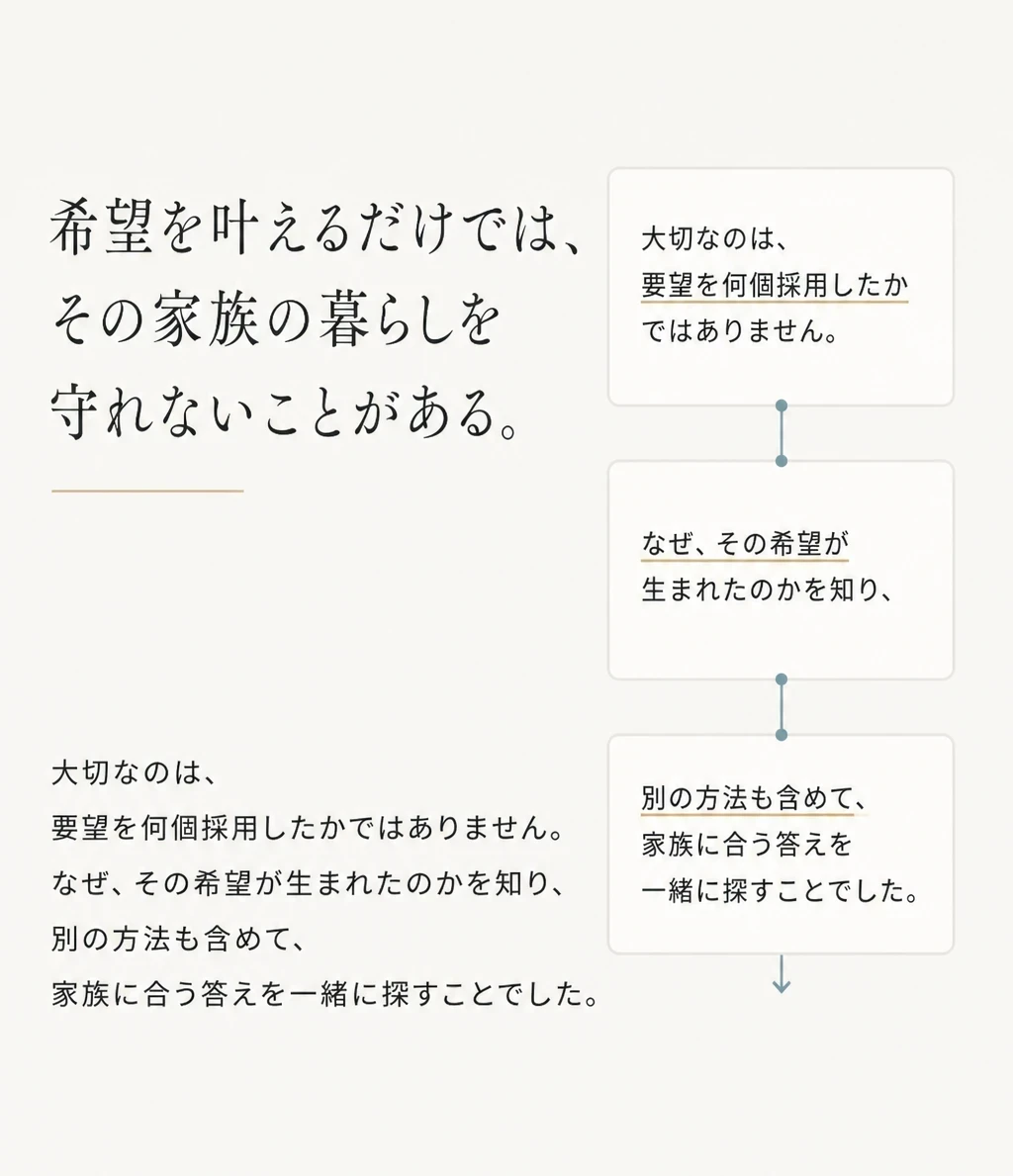 想定ストーリー4