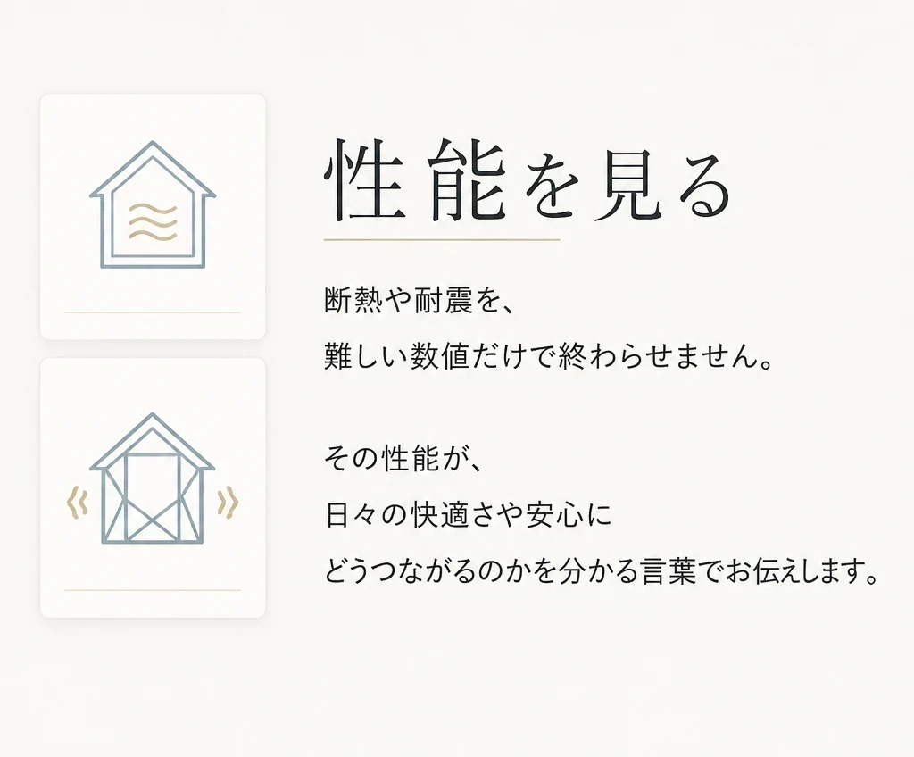 性能を見る