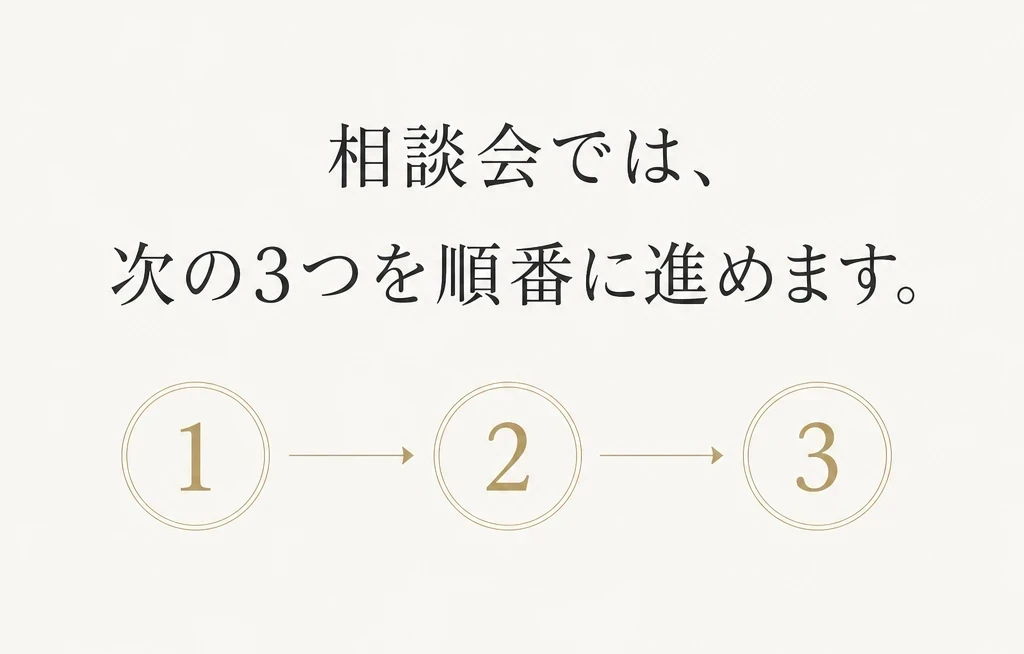 相談会の流れ
