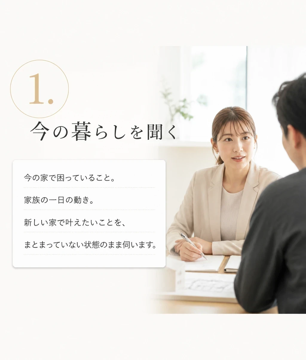 相談会ステップ1