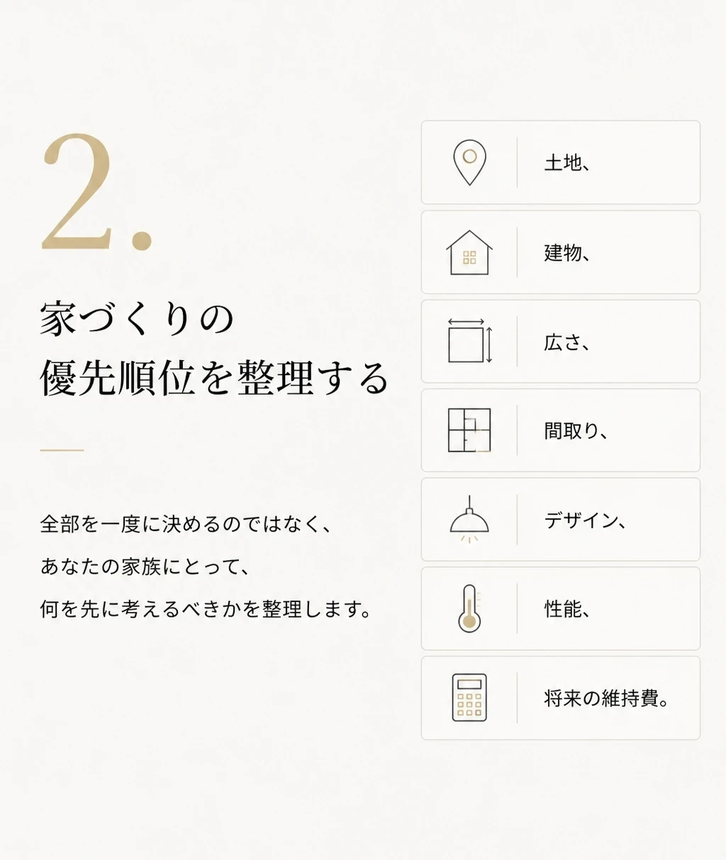 相談会ステップ2