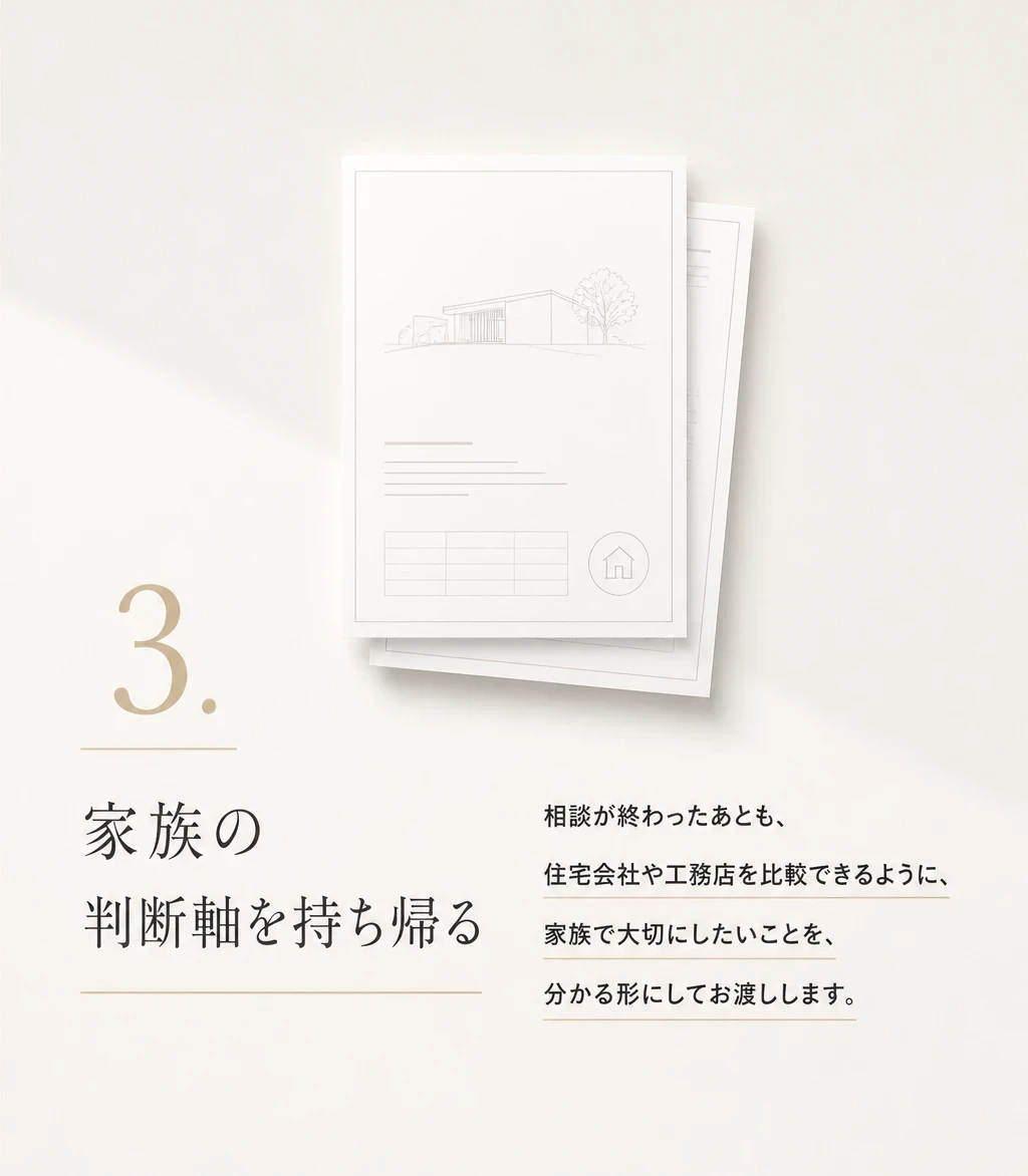 相談会ステップ3
