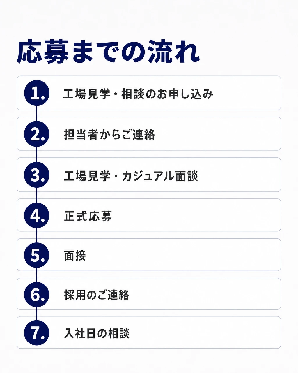 応募までの流れ