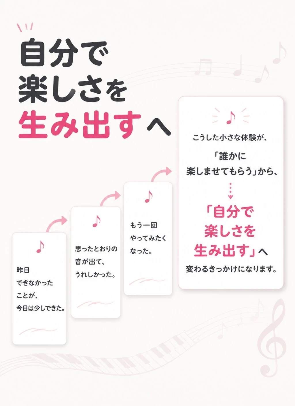 もう一回やってみたい