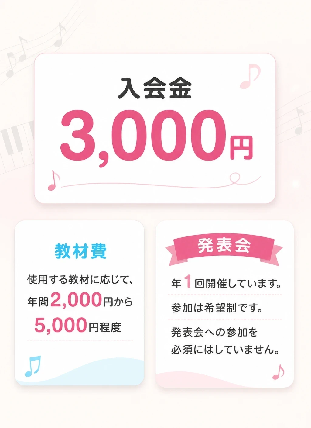料金と発表会