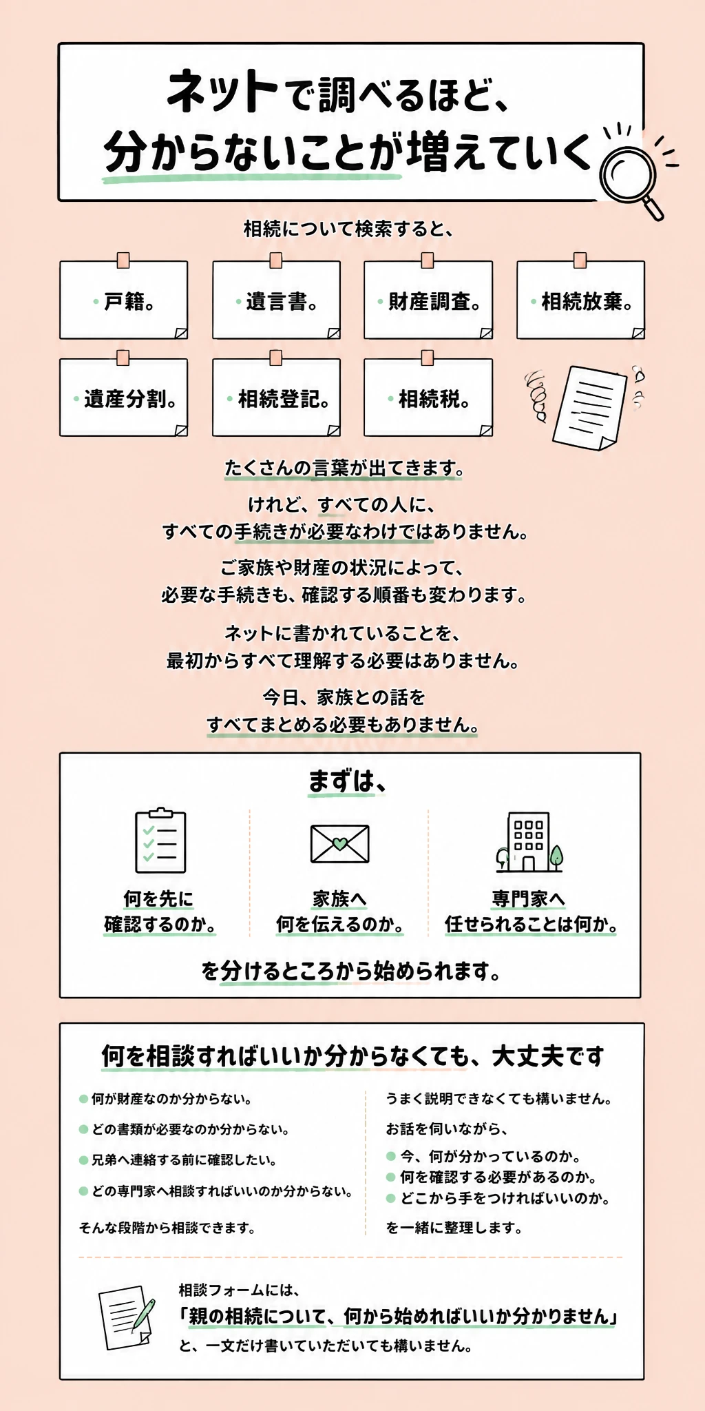 調べても分からない