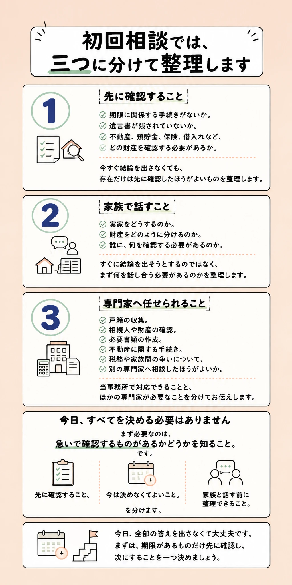 初回相談で整理すること