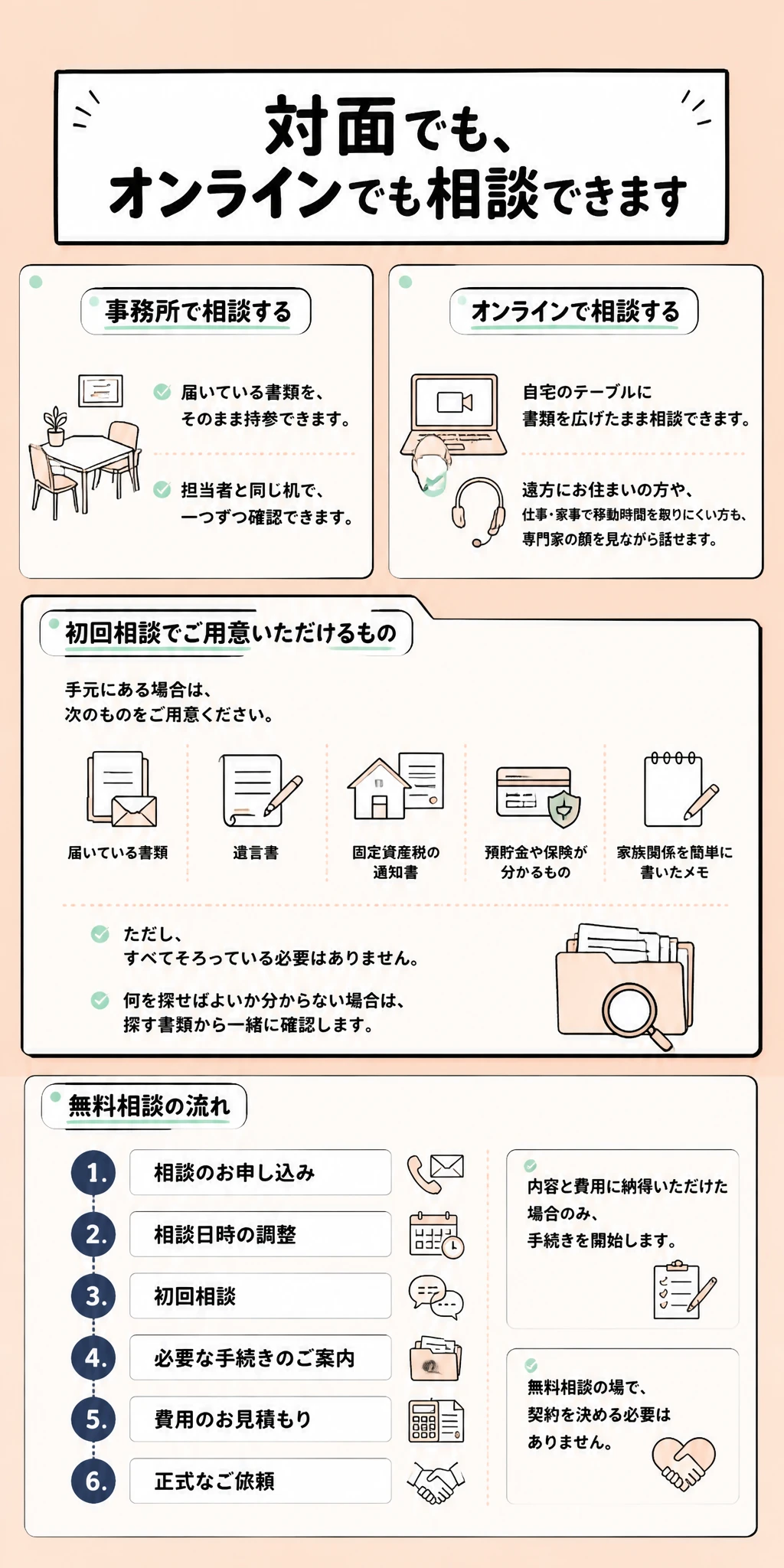 相談方法と流れ