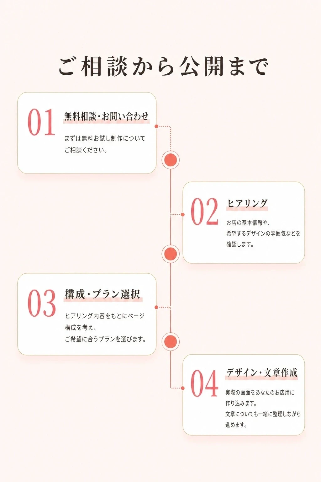 制作の流れ