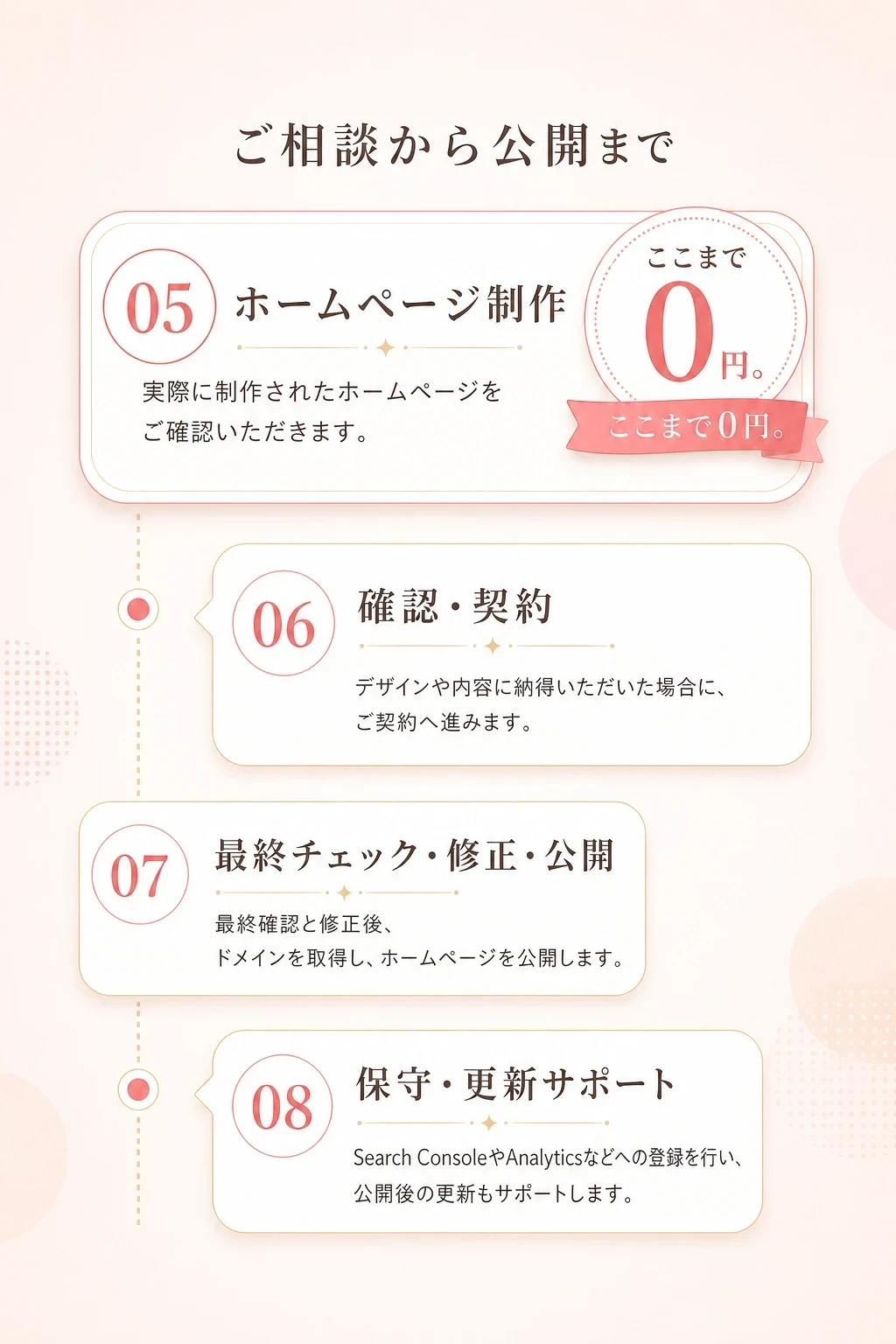 制作の流れ2