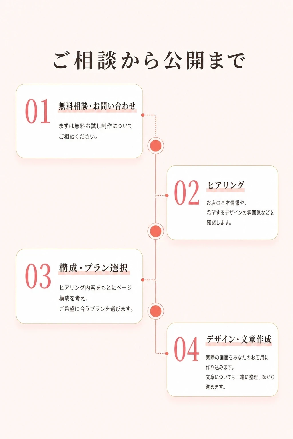 制作の流れ1