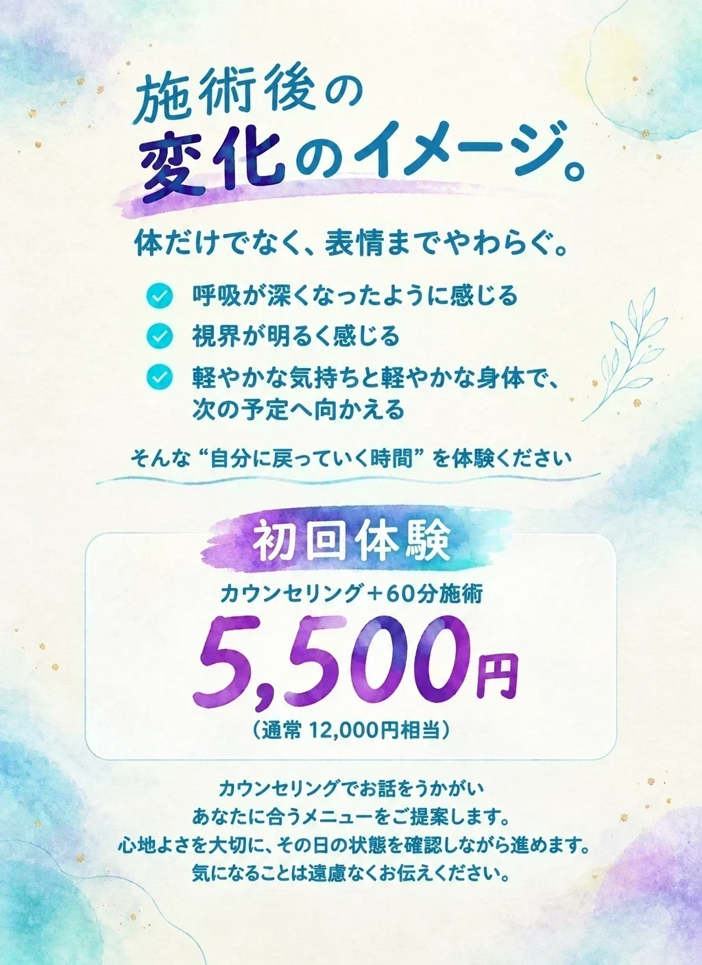 変化のイメージ