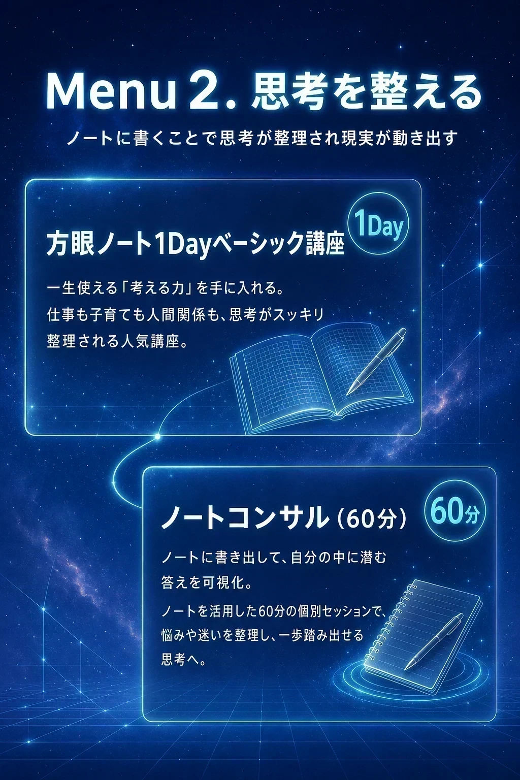 Menu２．思考を整える
