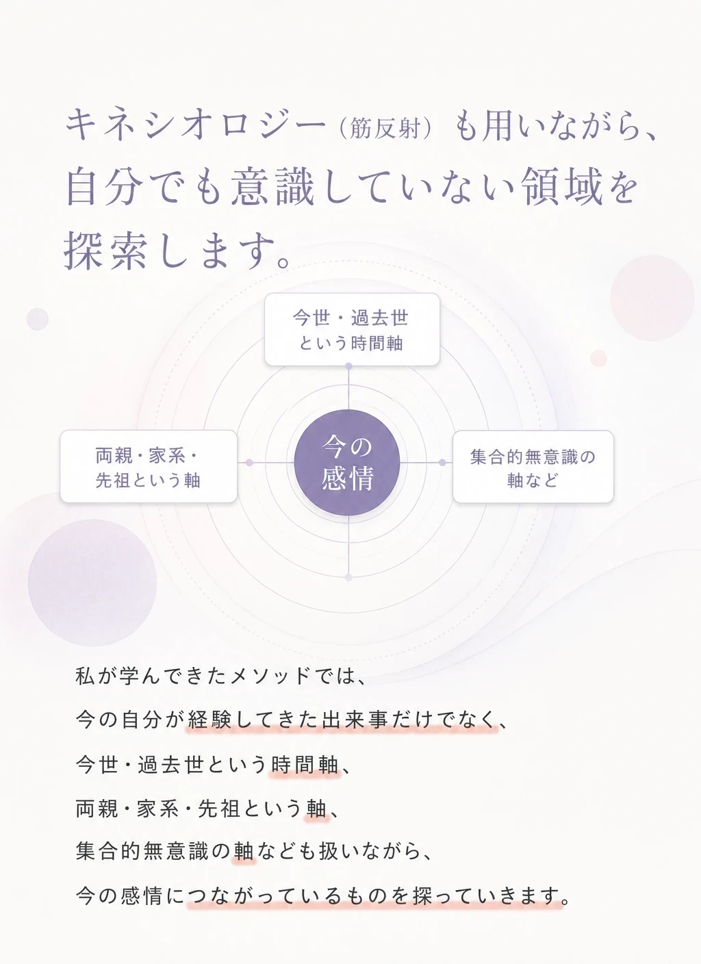 11 キネシオロジー