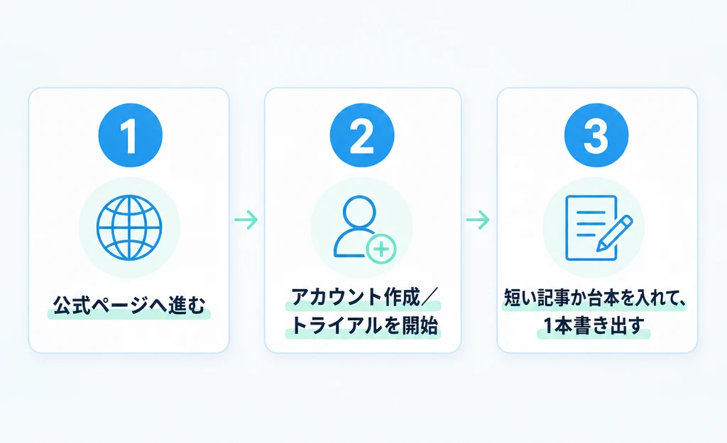 始め方
