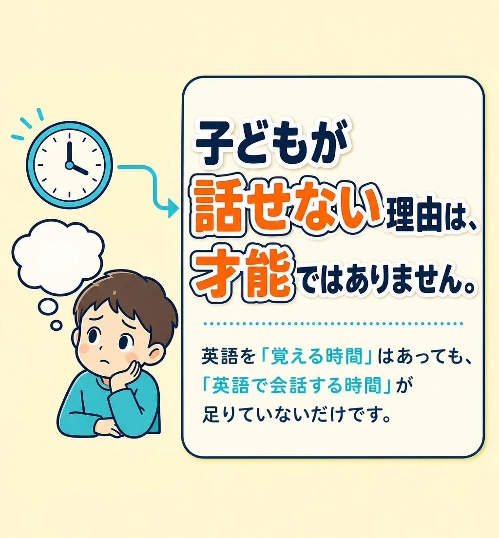 問題提起