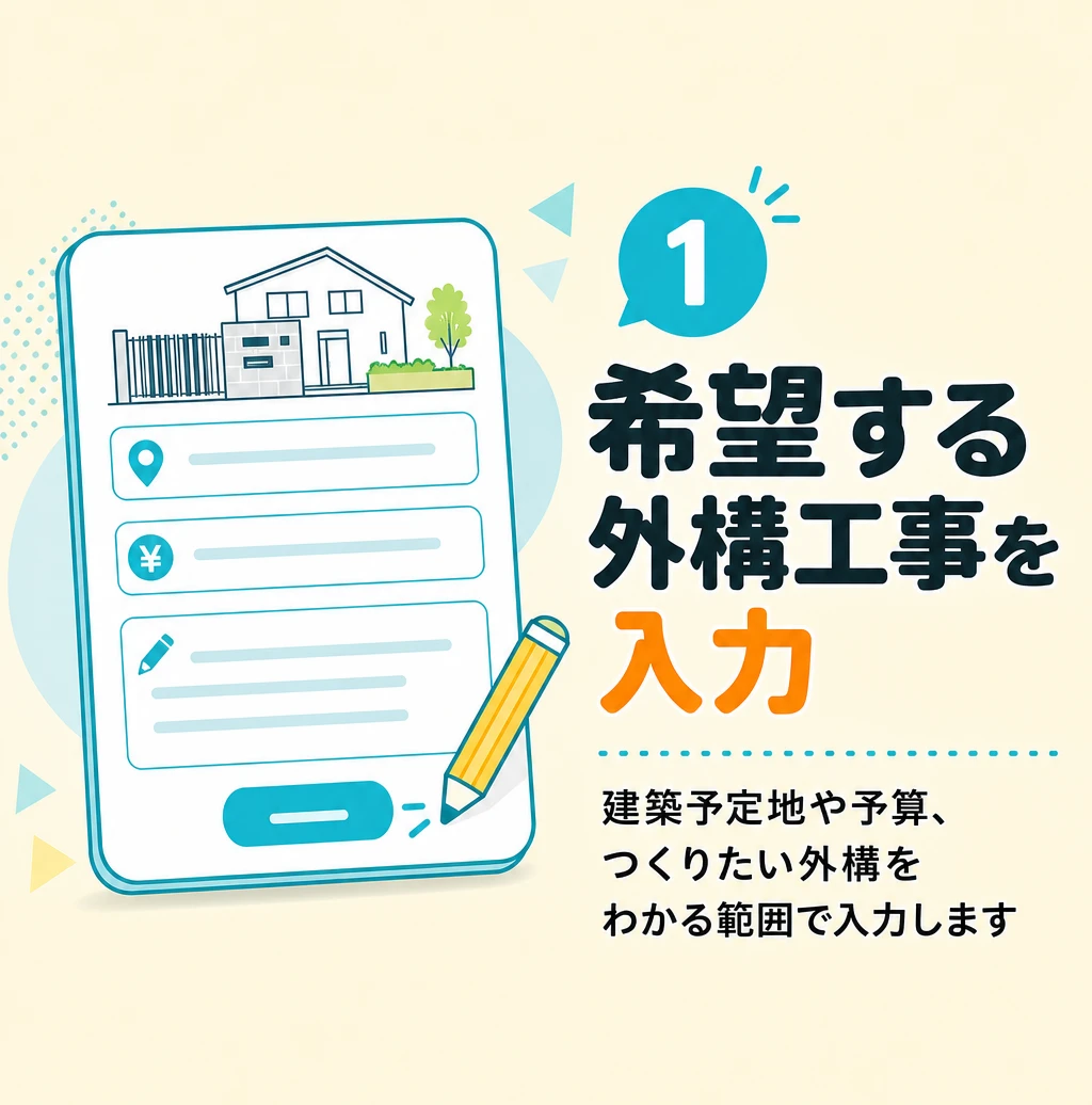 利用の流れ1