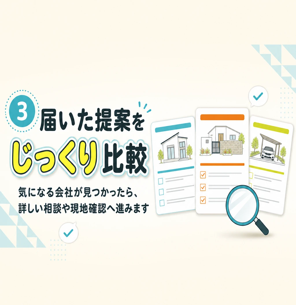 利用の流れ3