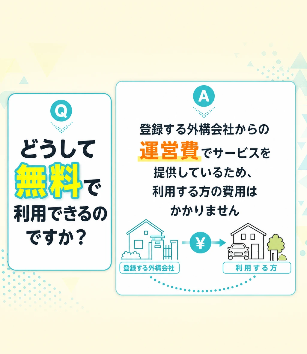 FAQ4