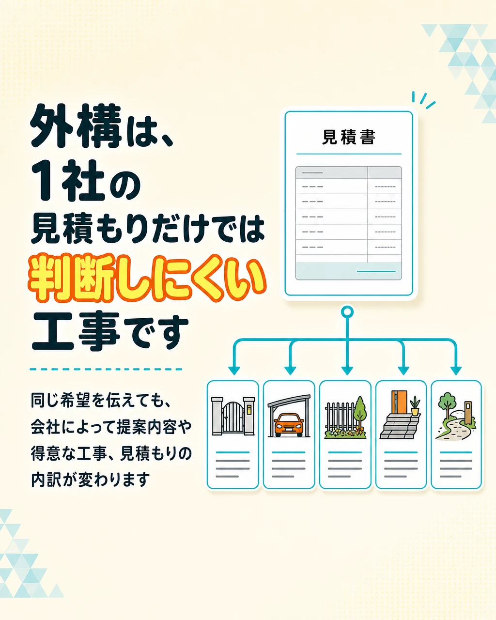問題提起