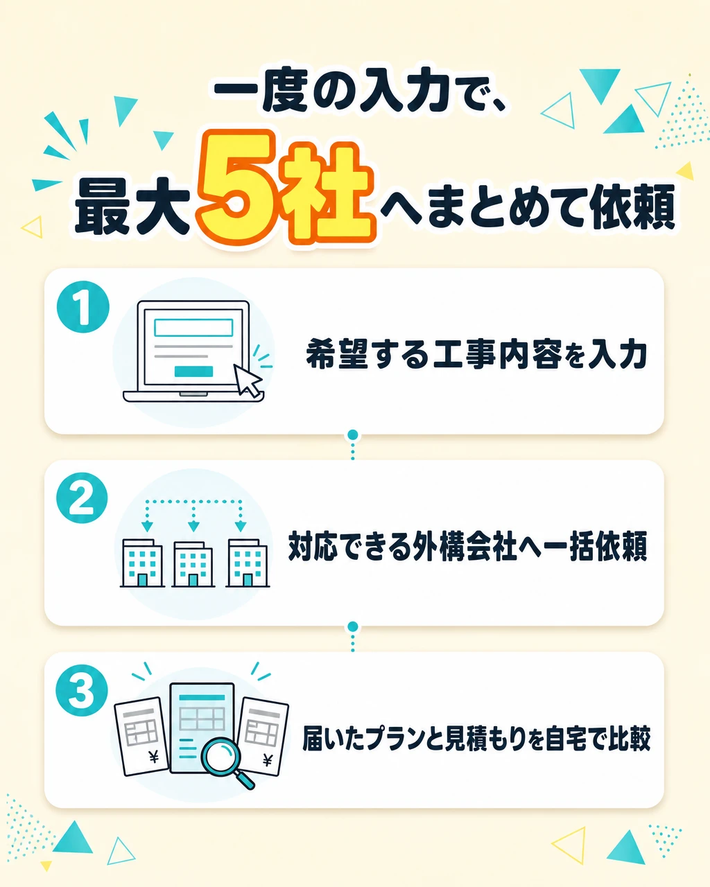 仕組み
