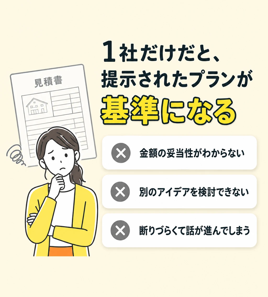 ビフォー