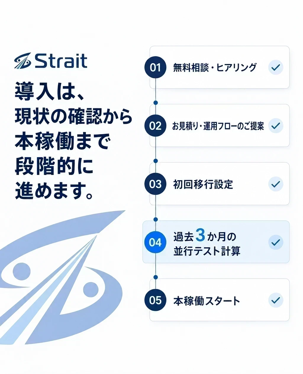 導入の流れ
