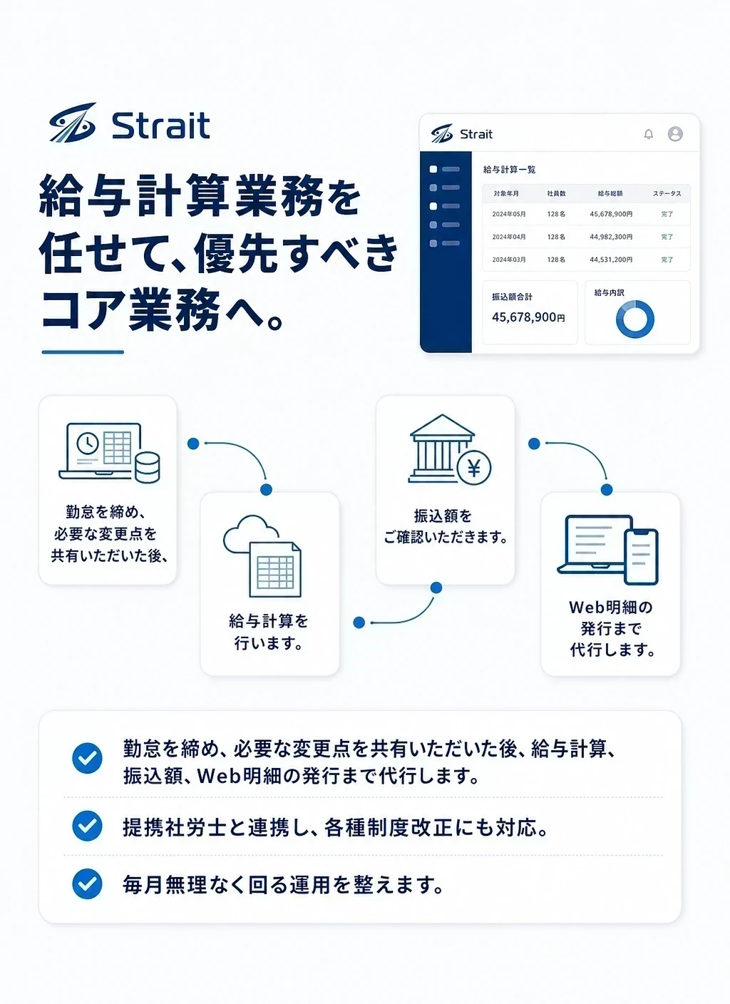解決策