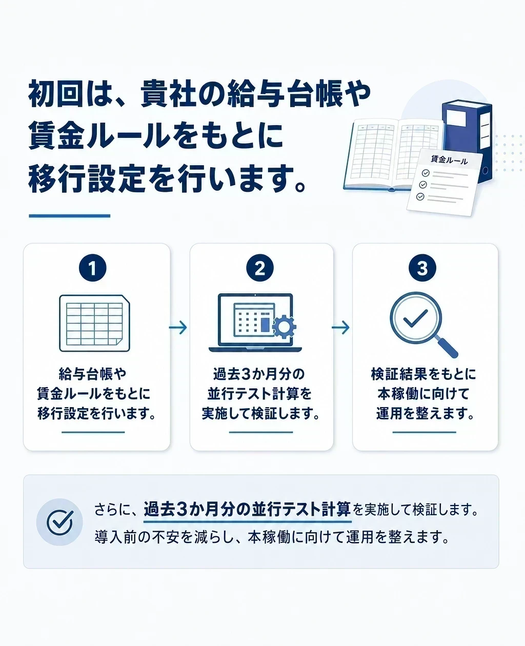 移行時の安心
